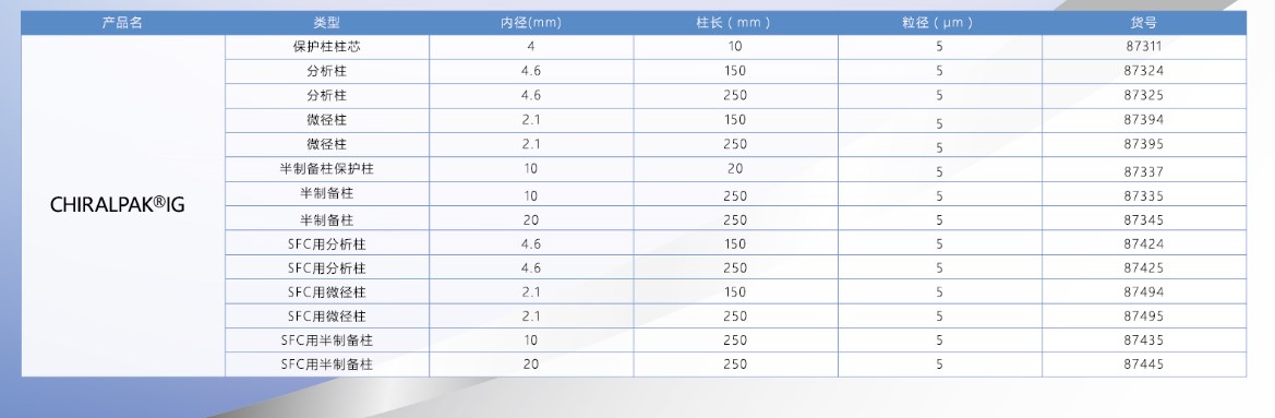 大赛璐最新推出键合型ichiral系列第七弹 