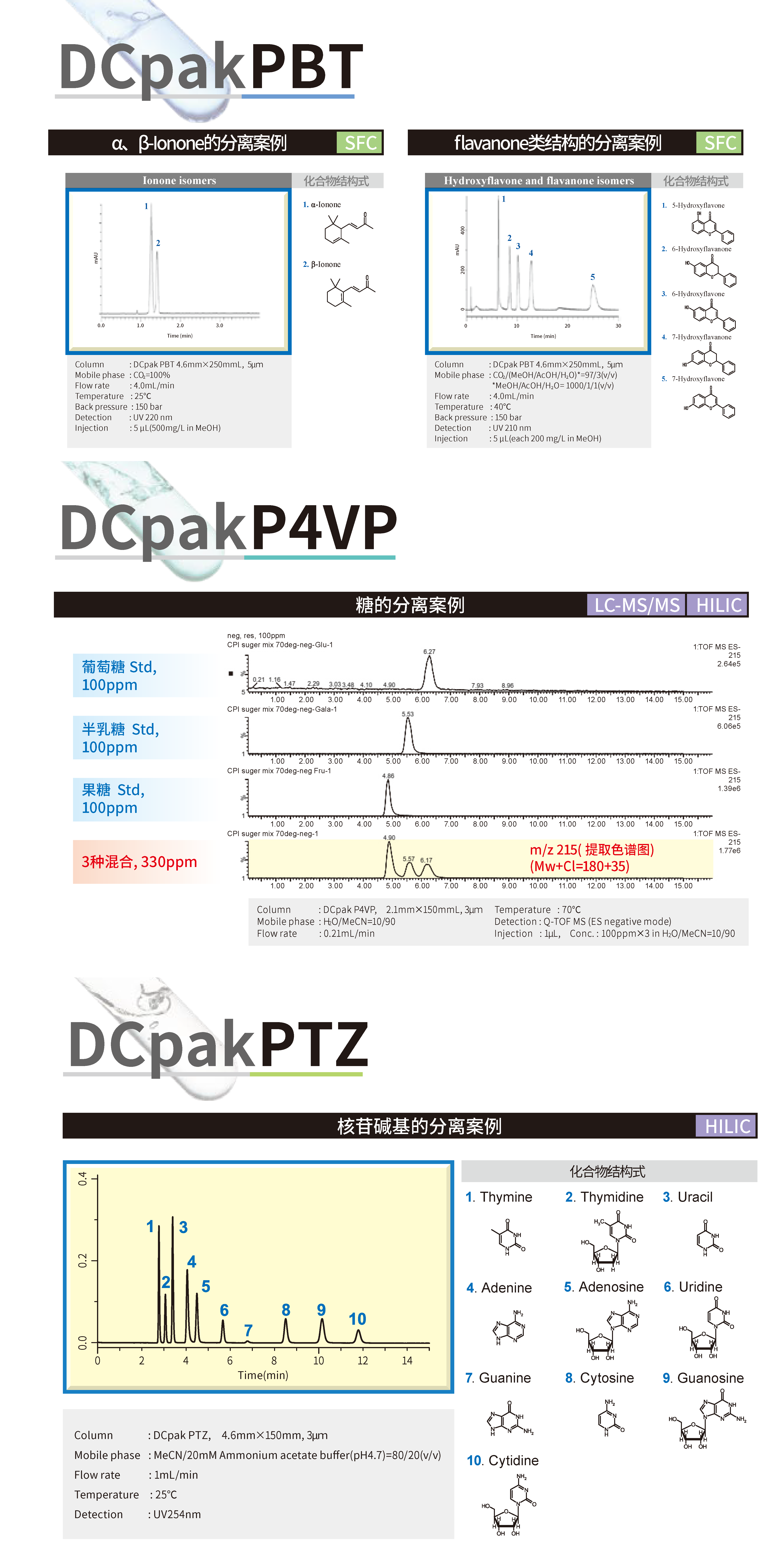 DCpak P application.png