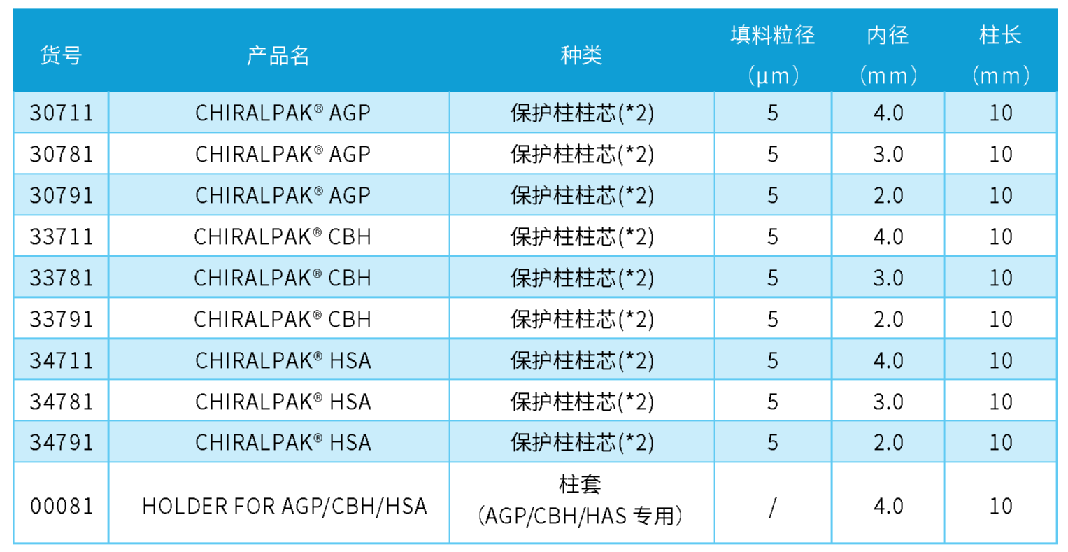 蛋白柱（AGPCBHHSA）的保护柱芯及柱套的外包装变更通知_页面_1.png